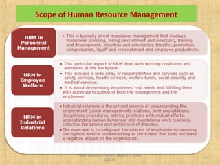SMU Learning Centre, Alwar LC Code
03034
9
Scope of Human Resource Management
 