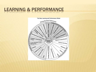 LEARNING & PERFORMANCE
 
