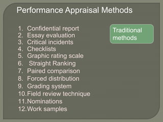 Performance Appraisal Methods
Traditional
methods
1. Confidential report
2. Essay evaluation
3. Critical incidents
4. Checklists
5. Graphic rating scale
6. Straight Ranking
7. Paired comparison
8. Forced distribution
9. Grading system
10.Field review technique
11.Nominations
12.Work samples
 