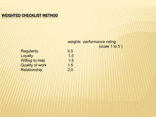 WEIGHTED CHECKLIST METHOD
weights performance rating
(scale 1 to 5 )
Regularity 0.5
Loyalty 1.5
Willing to help 1.5
Quality of work 1.5
Relationship 2.0
 
