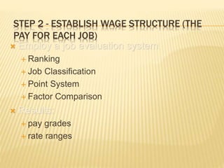 STEP 2 - ESTABLISH WAGE STRUCTURE (THE
PAY FOR EACH JOB)
 Employ a job evaluation system
 Ranking
 Job Classification
 Point System
 Factor Comparison
 Results:
 pay grades
 rate ranges
 