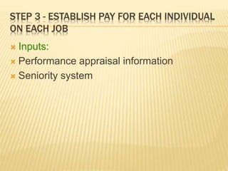 STEP 3 - ESTABLISH PAY FOR EACH INDIVIDUAL
ON EACH JOB
 Inputs:
 Performance appraisal information
 Seniority system
 
