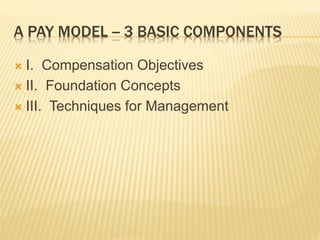 A PAY MODEL -- 3 BASIC COMPONENTS
 I. Compensation Objectives
 II. Foundation Concepts
 III. Techniques for Management
 