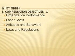 A PAY MODEL
I. COMPENSATION OBJECTIVES - 1
 Organization Performance
 Labor Costs
 Attitudes and Behaviors
 Laws and Regulations
 