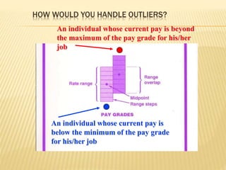 HOW WOULD YOU HANDLE OUTLIERS?
An individual whose current pay is beyond
the maximum of the pay grade for his/her
job
An individual whose current pay is
below the minimum of the pay grade
for his/her job
 