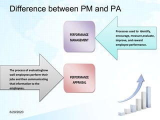Difference between PM and PA
6/29/2020
Processes used to identify,
encourage, measure,evaluate,
improve, and reward
employee performance.
The process of evaluatinghow
well employees perform their
jobs and then communicating
that information to the
employees.
 