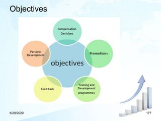 Objectives
6/29/2020 177
 