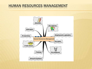 HUMAN RESOURCES MANAGEMENT
 
