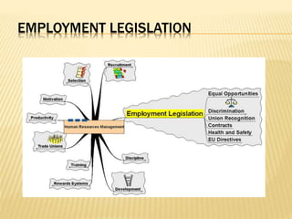 EMPLOYMENT LEGISLATION
 