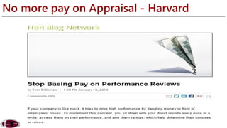 No more pay on Appraisal - Harvard 
 