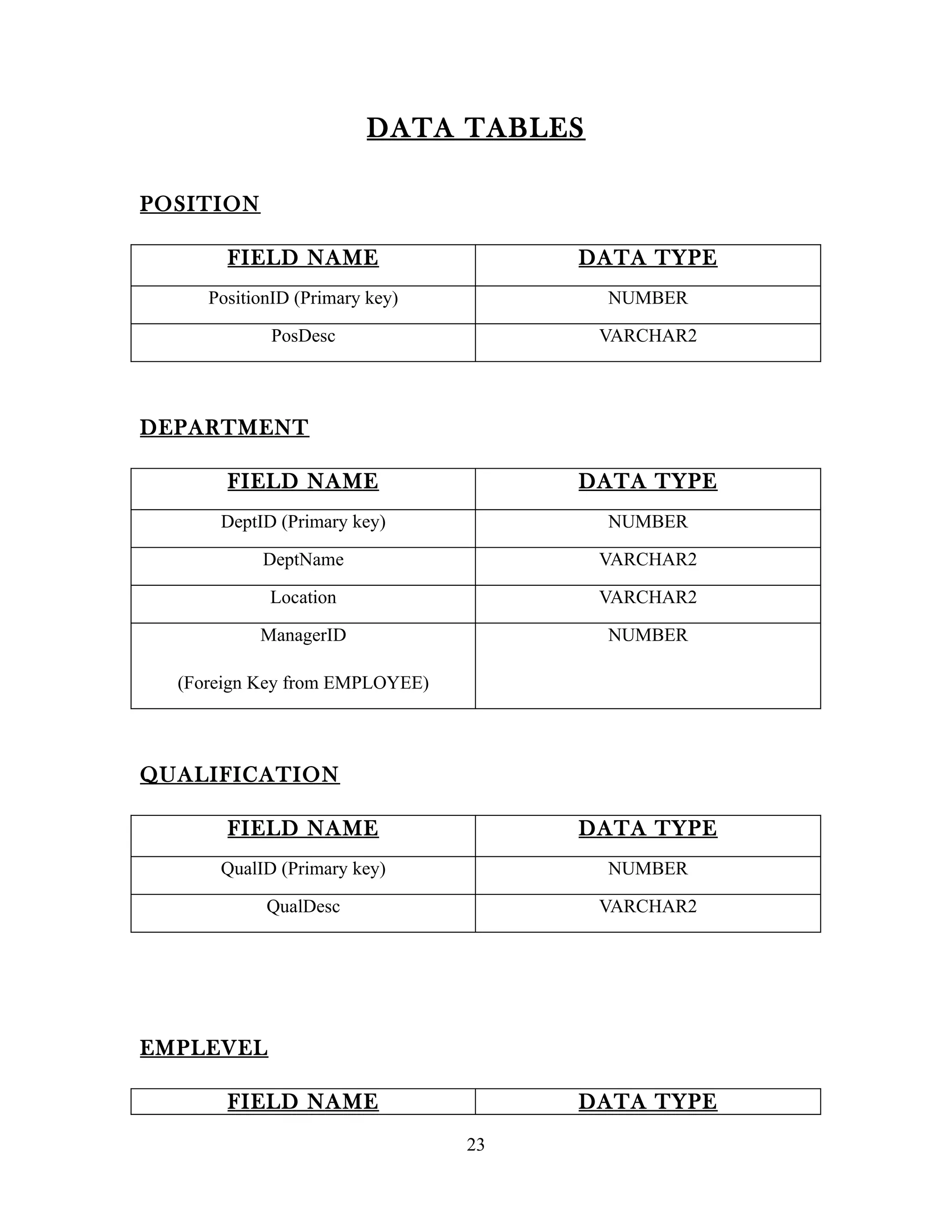 DATA TABLES

POSITION

       FIELD NAME                    DATA TYPE
     PositionID (Primary key)          NUMBER

            PosDesc                    VARCHAR2



DEPARTMENT

       FIELD NAME                    DATA TYPE
      DeptID (Primary key)             NUMBER

           DeptName                    VARCHAR2

            Location                   VARCHAR2

           ManagerID                   NUMBER

  (Foreign Key from EMPLOYEE)



QUALIFICATION

       FIELD NAME                    DATA TYPE
      QualID (Primary key)             NUMBER

            QualDesc                   VARCHAR2




EMPLEVEL

       FIELD NAME                    DATA TYPE
                                23
 