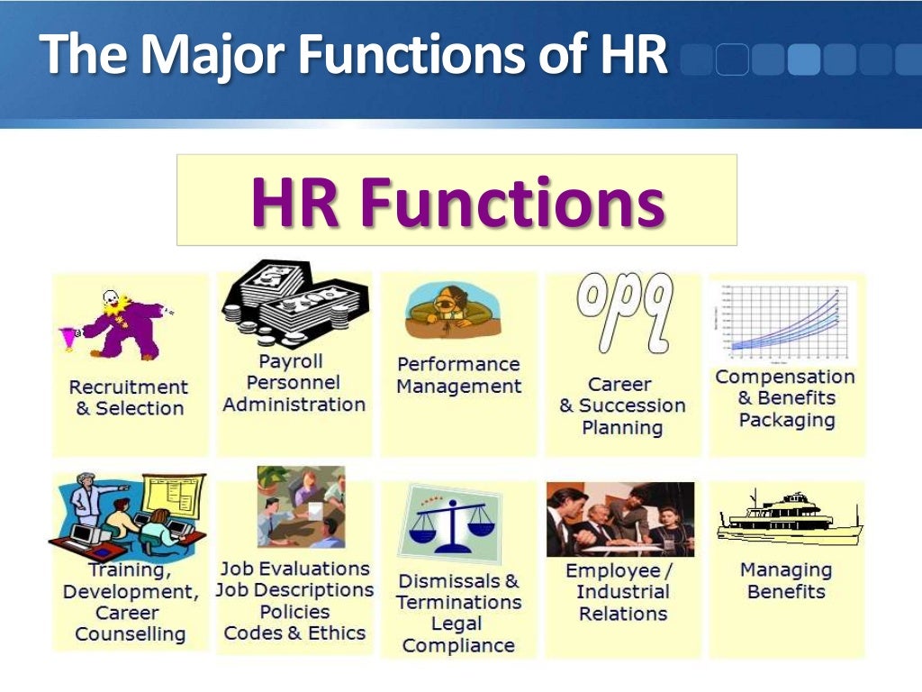 Introduction to Human Resources Management