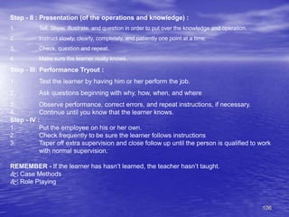 106
Step - II : Presentation (of the operations and knowledge) :
1. Tell, Show, illustrate, and question in order to put over the knowledge and operation.
2. Instruct slowly, clearly, completely, and patiently one point at a time.
3. Check, question and repeat.
4. Make sure the learner really knows.
Step - III: Performance Tryout :
1. Test the learner by having him or her perform the job.
2. Ask questions beginning with why, how, when, and where
3. Observe performance, correct errors, and repeat instructions, if necessary.
4. Continue until you know that the learner knows.
Step - IV :
1. Put the employee on his or her own.
2. Check frequently to be sure the learner follows instructions
3. Taper off extra supervision and close follow up until the person is qualified to work
with normal supervision.
REMEMBER - If the learner has hasn’t learned, the teacher hasn’t taught.
 Case Methods
 Role Playing
 
