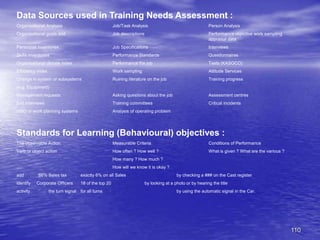 110
Data Sources used in Training Needs Assessment :
Organisational Analysis Job/Task Analysis Person Analysis
Organisational goals and Job descriptions Performance objective work sampling
appraisal data
Personnel inventories Job Specifications Interviews
Skills inventories Performance Standards Questionnaires
Organisational climate index Performance the job Tests (KASOCO)
Efficiency index Work sampling Attitude Services
Change in system or subsystems Ruining literature on the job Training progress
(e.g. Equipment)
Management requests Asking questions about the job Assessment centres
Exit interviews Training committees Critical incidents
MBO or work planning systems Analysis of operating problem
Standards for Learning (Behavioural) objectives :
The observable Action Measurable Criteria Conditions of Performance
Verb or object action How often ? How well ? What is given ? What are the various ?
How many ? How much ?
How will we know it is okay ?
add 66% Sales tax exactly 6% on all Sales by checking a ### on the Cast register
identify Corporate Officers 18 of the top 20 by looking at a photo or by hearing the title
activity the turn signal for all turns by using the automatic signal in the Car.
 