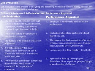 138
Job Evaluation :
Job evaluation is the process of analysing and assessing the relative worth or money value of jobs.
Jobs are ranked and net the job holders.
Difference between Job Evaluation and Performance Appraisal :
Job Evaluation
1. The Job is rated keeping in view such
factors as responsibility, qualification.
Experience, working condition etc
required for performance of the job.
2. Job is rated before the employee is
appointed to occupy it.
3. The purpose is to establish satisfactory
differential.
4. It is not compulsory for many
organisations carry on with out it.
Where it is followed, it is mainly to
lower level jobs.
5. Job evaluation committee ( comprising
internal and external experts) is
constituted for the purpose of
evaluation.
Performance Appraisal
1. Employee is rated on the basis of his/her
performance
2. Evaluation takes place has been tired and
placed on a job.
3. The purpose to effect promotion, offer wage,
reward, award, punishments, asses training
needs, resort to lay-off, transfer etc.
4. Compulsory. It is done regularly for all jobs
5. Appraisal is done by the employees
themselves, Boss, superiors, group of people
or combination of all these.
 