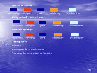 140
1. Group effectiveness :
outstanding very good good satisfactory unsatisfactory
2. Ability to develop subordinates :
outstanding very good good satisfactory unsatisfactory
3. Potential Capability :
outstanding very good good satisfactory unsatisfactory
4. Training Needs :
Promotion
Advantage of Promotion Schemes.
Criterion of Promotion - Merit vs. Seniority.
 