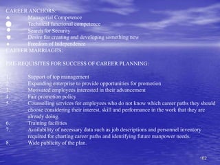 162
CAREER ANCHORS:
 Managerial Competence
 Technical functional competence
 Search for Security
 Desire for creating and developing something new
 Freedom of Independence
CAREER MARRIAGES:
PRE-REQUISITES FOR SUCCESS OF CAREER PLANNING:
1. Support of top management
2. Expanding enterprise to provide opportunities for promotion
3. Motivated employees interested in their advancement
4. Fair promotion policy
5. Counselling services for employees who do not know which career paths they should
choose considering their interest, skill and performance in the work that they are
already doing.
6. Training facilities
7. Availability of necessary data such as job descriptions and personnel inventory
required for charting career paths and identifying future manpower needs.
8. Wide publicity of the plan.
 