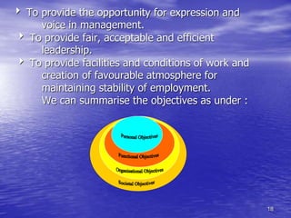 18
 To provide the opportunity for expression and
voice in management.
 To provide fair, acceptable and efficient
leadership.
 To provide facilities and conditions of work and
creation of favourable atmosphere for
maintaining stability of employment.
We can summarise the objectives as under :
 