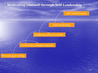 214
Motivating yourself through Self-Leadership
Personal goal setting
Constructive thought patterns
Designing natural rewards
Self-monitoring
Self-reinforcement
 