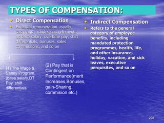 228
TYPES OF COMPENSATION:
• Direct Compensation
• Financial remuneration-usually
cash, and includes such elements
as base salary, overtime pay, shift
differentials, bonuses, sales
commissions, and so on
• Indirect Compensation
• Refers to the general
category of employee
benefits, including
mandated protection
programmes, health, life,
and other insurance,
holiday, vacation, and sick
leaves, executive
perquisites, and so on
(1) The Wage &
Salary Program.
(base salary,OT
Pay, shift
differentials
(2) Pay that is
Contingent on
Performance(merit
Increases,Bonuses,
gain-Sharing,
commision etc.)
 
