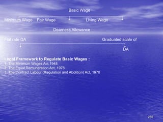 255
Basic Wage
Minimum Wage Fair Wage Living Wage
Dearness Allowance
Flat rate DA Graduated scale of
DA
Legal Framework to Regulate Basic Wages :
1. The Minimum Wages Act,1948
2. The Equal Remuneration Act, 1976
3. The Contract Labour (Regulation and Abolition) Act, 1970
 