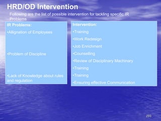293
HRD/OD Intervention
Following are the list of possible intervention for tackling specific IR
Problems
IR Problems:
•Allignation of Employees
•Problem of Discipline
•Lack of Knowledge about rules
and regulation
Intervention:
•Training
•Work Redesign
•Job Enrichment
•Counselling
•Review of Disciplinary Machinary
•Training
•Training
•Ensuring effective Communication
 