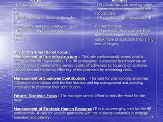 31
Myths Realities
- HR must control costs . - HR should focus on creating value
by optimizing intellectual capital and
not reduce costs.
- HR should keep a check on the policy - HR should not own compliance. It
is
compliance and keep employee happy the line function.
- HR is full of newfade and Jargon. - HR professionals should see their
work in the evolutionary context. They
should speak more of applicable theory and
lees of Jargon.
Day to Day Operational Focus :
Management of firm infrastructure : This role predominantly covers what is
known as line HR responsibility. The HR professional is expected to concentrate on
creating value by entertaining service quality effectiveness by focusing on customer
satisfaction and improving efficiency of the processes by minimizing costs.
Management of Employee Contribution : This calls for championing employee
interests in interactions with the line function and top management and assisting
employees to maximise their contribution.
Future/ Strategic Focus : The manager cannot afford to miss the wood for the
trees.
Management of Strategic Human Resource :This is an emerging area for the HR
professionals. It calls for actively partnering with the business leadership in strategy
formation and delivery.
 