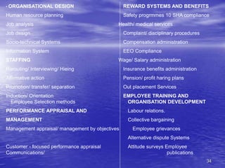34
• ORGANISATIONAL DESIGN REWARD SYSTEMS AND BENEFITS
Human resource planning Safety progrmmes 10 SHA compliance
Job analysis Health/ medical services
Job design Complaint/ disciplinary procedures
Socio-technical Systems Compensation administration
Information System EEO Compliance
STAFFING Wage/ Salary administration
Rerouting/ Interviewing/ Hieing Insurance benefits administration
Affirmative action Pension/ profit haring plans
Promotion/ transfer/ separation Out placement Services
Induction/ Orientation EMPLOYEE TRAINING AND
Employee Selection methods ORGANISATION DEVELOPMENT
PERFORMANCE APPRAISAL AND Labour relations.
MANAGEMENT Collective bargaining
Management appraisal/ management by objectives Employee grievances
Alternative dispute Systems
Customer - focused performance appraisal Attitude surveys Employee
Communications/ publications
 