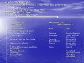36
WHAT IS ENVIRONMENT ?
Environment refers to all external factors which have a bearing on
the functioning of the business.
RELATIONSHIP BETWEEN BUSINESS AND IT’
ENVIRONMENT : Two Types
Business Environment at two levels
Internal Environment or External Environment or
Controllable factors Uncontrollable factors
• Value System
• Mission & Objectives Micro Macro
• Management Structure & Nature
• Internal Power Relationship Suppliers Economic Environs
• Human Resources Customers Political and Govt.
Environment
• Company Image and Brand Equity Marketing Socio-cultural
Intermediaries Environment
• Physical Assets & Facilities Financiers Demographic
Environment
• R & D and Technological Capabilities Publics Natural
Environment
• Marketing Resources Physical and
Technology logical Environment
• Financial Factors International
Environment
 