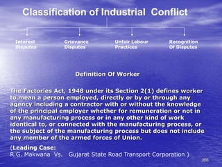 366
Definition Of Worker
The Factories Act, 1948 under its Section 2(1) defines worker
to mean a person employed, directly or by or through any
agency including a contractor with or without the knowledge
of the principal employer whether for remuneration or not in
any manufacturing process or in any other kind of work
identical to, or connected with the manufacturing process, or
the subject of the manufacturing process but does not include
any member of the armed forces of Union.
(Leading Case:
R.G. Makwana Vs. Gujarat State Road Transport Corporation )
Classification of Industrial Conflict
Grievance
Disputes
Unfair Labour
Practices
Recognition
Of Disputes
Interest
Disputes
 