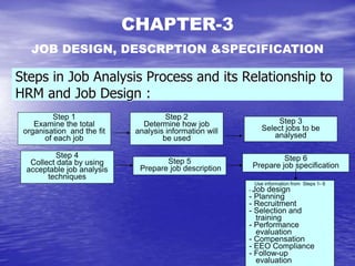 37
Steps in Job Analysis Process and its Relationship to
HRM and Job Design :
Step 1
Examine the total
organisation and the fit
of each job
Step 2
Determine how job
analysis information will
be used
Step 3
Select jobs to be
analysed
Step 4
Collect data by using
acceptable job analysis
techniques
Step 5
Prepare job description
Step 6
Prepare job specification
Use information from Steps 1- 6
- Job design
- Planning
- Recruitment
- Selection and
training
- Performance
evaluation
- Compensation
- EEO Compliance
- Follow-up
evaluation
CHAPTER-3
JOB DESIGN, DESCRPTION &SPECIFICATION
 