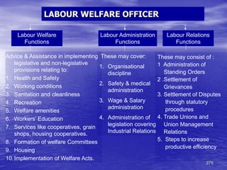 375
LABOUR WELFARE OFFICER
Labour Welfare
Functions
Labour Administration
Functions
Labour Relations
Functions
Advice & Assistance in implementing
legislative and non-legislative
provisions relating to:
1. Health and Safety
2. Working conditions
3. Sanitation and cleanliness
4. Recreation
5. Welfare amenities
6. Workers’ Education
7. Services like cooperatives, grain
shops, housing cooperatives.
8. Formation of welfare Committees
9. Housing
10.Implementation of Welfare Acts.
These may cover:
1. Organisational
discipline
2. Safety & medical
administration
3. Wage & Salary
administration
4. Administration of
legislation covering
Industrial Relations
These may consist of :
1 Administration of
Standing Orders
2 .Settlement of
Grievances
3. Settlement of Disputes
through statutory
procedures
4. Trade Unions and
Union Management
Relations
5. Steps to increase
productive efficiency
 