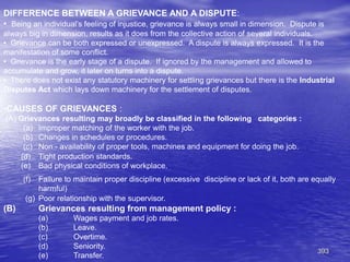 393
DIFFERENCE BETWEEN A GRIEVANCE AND A DISPUTE:
• Being an individual’s feeling of injustice, grievance is always small in dimension. Dispute is
always big in dimension, results as it does from the collective action of several individuals.
• Grievance can be both expressed or unexpressed. A dispute is always expressed. It is the
manifestation of some conflict.
• Grievance is the early stage of a dispute. If ignored by the management and allowed to
accumulate and grow, it later on turns into a dispute.
• There does not exist any statutory machinery for settling grievances but there is the Industrial
Disputes Act which lays down machinery for the settlement of disputes.
•CAUSES OF GRIEVANCES :
(A) Grievances resulting may broadly be classified in the following categories :
(a) Improper matching of the worker with the job.
(b) Changes in schedules or procedures.
(c) Non - availability of proper tools, machines and equipment for doing the job.
(d) Tight production standards.
(e) Bad physical conditions of workplace.
(f) Failure to maintain proper discipline (excessive discipline or lack of it, both are equally
harmful)
(g) Poor relationship with the supervisor.
(B) Grievances resulting from management policy :
(a) Wages payment and job rates.
(b) Leave.
(c) Overtime.
(d) Seniority.
(e) Transfer.
 
