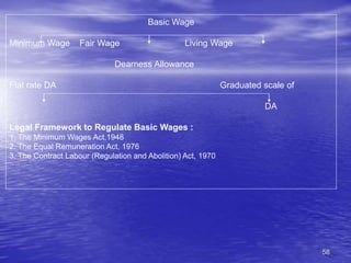 58
Basic Wage
Minimum Wage Fair Wage Living Wage
Dearness Allowance
Flat rate DA Graduated scale of
DA
Legal Framework to Regulate Basic Wages :
1. The Minimum Wages Act,1948
2. The Equal Remuneration Act, 1976
3. The Contract Labour (Regulation and Abolition) Act, 1970
 