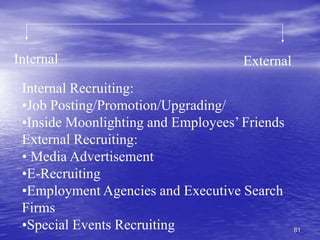 81
Internal External
Internal Recruiting:
•Job Posting/Promotion/Upgrading/
•Inside Moonlighting and Employees’ Friends
External Recruiting:
• Media Advertisement
•E-Recruiting
•Employment Agencies and Executive Search
Firms
•Special Events Recruiting
 