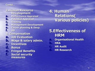 9
Contd…
2.Human Resource
Development
a. Performance Appraisal
b. Potential Appraisal
c. Training
d. Management Development
e. Career planning & Devp.
f. OD
3. Compensation
a. Job Evaluation
b. Wage & salary admin.
c. Incentives
d. Bonus
e. Fringed Benefits
f. Social security
measures
4. Human
Relations(
Various policies)
5.Effectiveness of
HRM
a. Organisational Health
b. HRA
c. HR Audit
d. HR Research
 