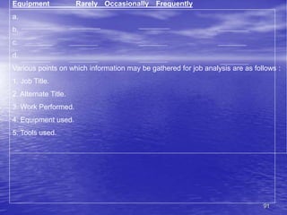 91
Equipment Rarely Occasionally Frequently
a.
b.
c.
d.
Various points on which information may be gathered for job analysis are as follows :
1. Job Title.
2. Alternate Title.
3. Work Performed.
4. Equipment used.
5. Tools used.
 