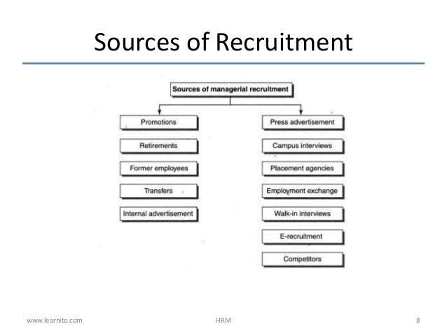 various internal and external sources of recruitment