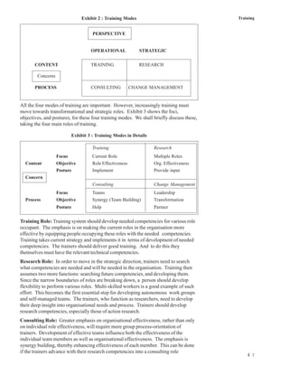 Exhibit 2 : Training Modes                                  Training


                                    PERSPECTIVE


                                   OPERATIONAL              STRATEGIC

       CONTENT                     TRAINING                 RESEARCH

        Concerns

       PROCESS                     CONSULTING            CHANGE MANAGEMENT


All the four modes of training are important. However, increasingly training must
move towards transformational and strategic roles. Exhibit 3 shows the foci,
objectives, and postures, for these four training modes. We shall briefly discuss these,
taking the four main roles of training.

                         Exhibit 3 : Training Modes in Details

                                    Training                      Research
                   Focus            Current Role                  Multiple Roles
  Content          Objective        Role Effectiveness            Org. Effectiveness
                   Posture          Implement                     Provide input
  Concern
                                    Consulting                    Change Management
                   Focus            Teams                         Leadership
  Process          Objective        Synergy (Team Building)       Transformation
                   Posture          Help                          Partner


Training Role: Training system should develop needed competencies for various role
occupant. The emphasis is on making the current roles in the organisation more
effective by equipping people occupying these roles with the needed competencies.
Training takes current strategy and implements it in terms of development of needed
competencies. The trainers should deliver good training. And to do this they
themselves must have the relevant technical competencies.
Research Role: In order to move in the strategic direction, trainers need to search
what competencies are needed and will be needed in the organisation. Training then
assumes two more functions: searching future competencies, and developing them.
Since the narrow boundaries of roles are breaking down, a person should develop
flexibility to perform various roles. Multi-skilled workers is a good example of such
effort. This becomes the first essential step for developing autonomous work groups
and self-managed teams. The trainers, who function as researchers, need to develop
their deep insight into organisational needs and process. Trainers should develop
research competencies, especially those of action research.
Consulting Role: Greater emphasis on organisational effectiveness, rather than only
on individual role effectiveness, will require more group process-orientation of
trainers. Development of effective teams influence both the effectiveness of the
individual team members as well as organisational effectiveness. The emphasis is
synergy building, thereby enhancing effectiveness of each member. This can be done
if the trainers advance with their research competencies into a consulting role
                                                                                               4 1
 