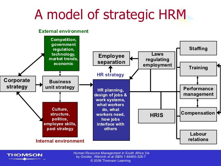 what is strategic integration in hrm what is strategic integration in hrm