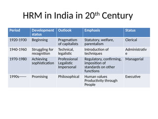 Hrm Inro HRM-INTRO-UNIT-1.pptx asics in hr for managment | PPTX