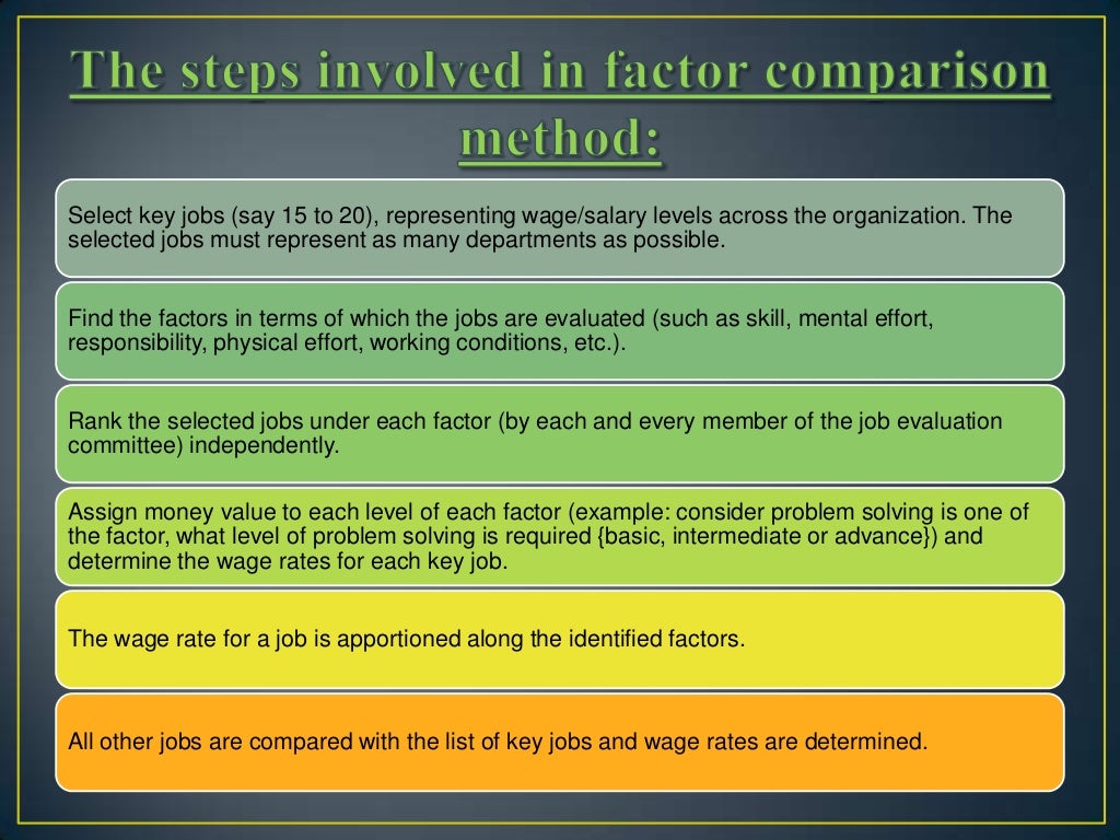 Hrm Job Evaluation