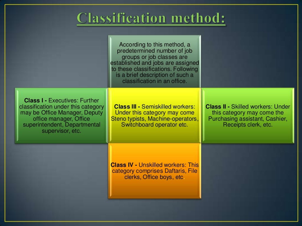 Hrm Job Evaluation