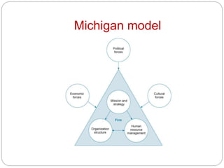 Michigan model
 