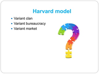Harvard model
 Variant clan
 Variant bureaucracy
 Variant market
 