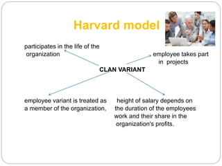 Harvard model
participates in the life of the
organization employee takes part
in projects
CLAN VARIANT
employee variant is treated as height of salary depends on
a member of the organization, the duration of the employees
work and their share in the
organization's profits.
 