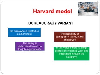 Harvard model
BUREAUCRACY VARIANT
the employee is treated as
a subordinate. The possibility of
participation is only in the
official way
The salary is
determined based on
the job requirements.
In this variant there is a high
degree of division of work and
integration through the
hierarchy.
 