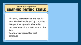 HRM - Performance Management | PDF