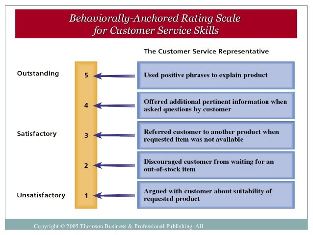 behaviorally anchored rating scale bars Read chapter 4 performance appraisal: definition, measurement, and appraisal: definition, measurement, and application: behaviorally anchored rating scales. behaviorally anchored rating scale bars Read chapter 4 performance appraisal: definition, measurement, and appraisal: definition, measurement, and application: behaviorally anchored rating scales.