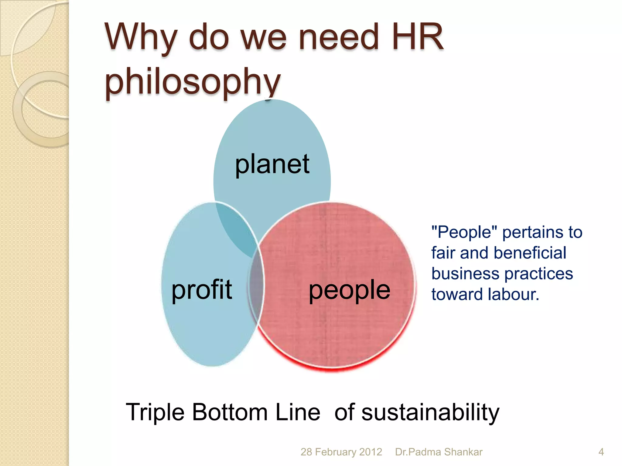 Why do we need HR
philosophy

              planet

                                            "People" pertains to
                                            fair and beneficial
                                            business practices
     profit         people                  toward labour.




 Triple Bottom Line of sustainability
                   28 February 2012   Dr.Padma Shankar             4
 